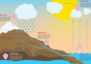 Water Cycle - Free vector #330575